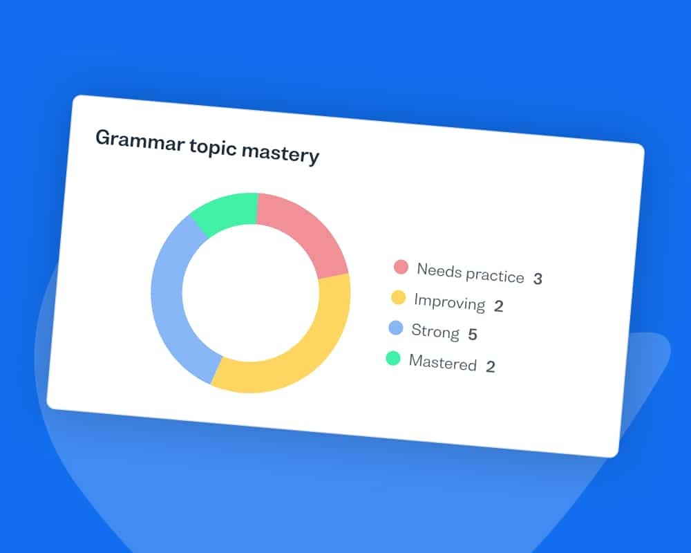 Grammar Review on web has landed! - Busuu Blog