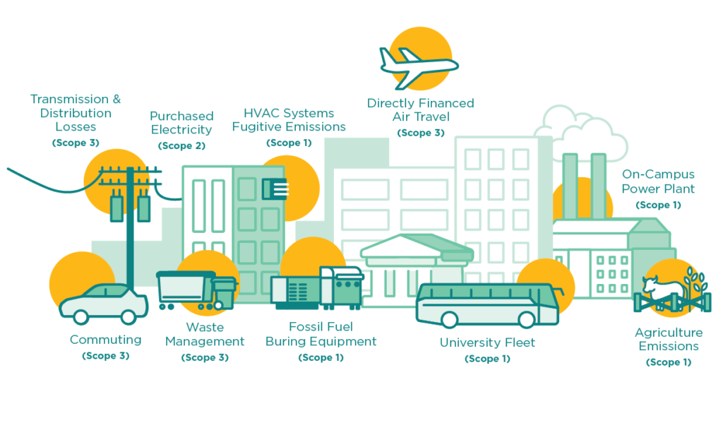 Campus Emissions Illustration